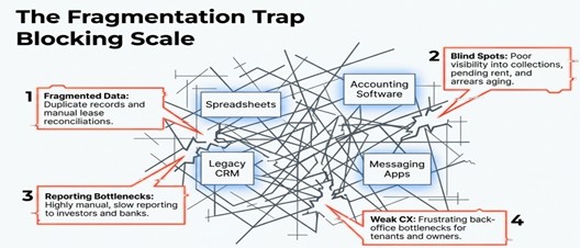 Real Estate Challenges